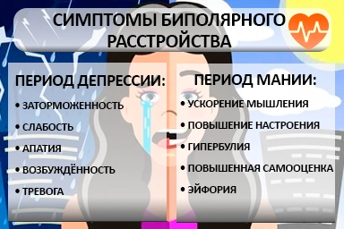 Лечение биполярного расстройства в Ивделе