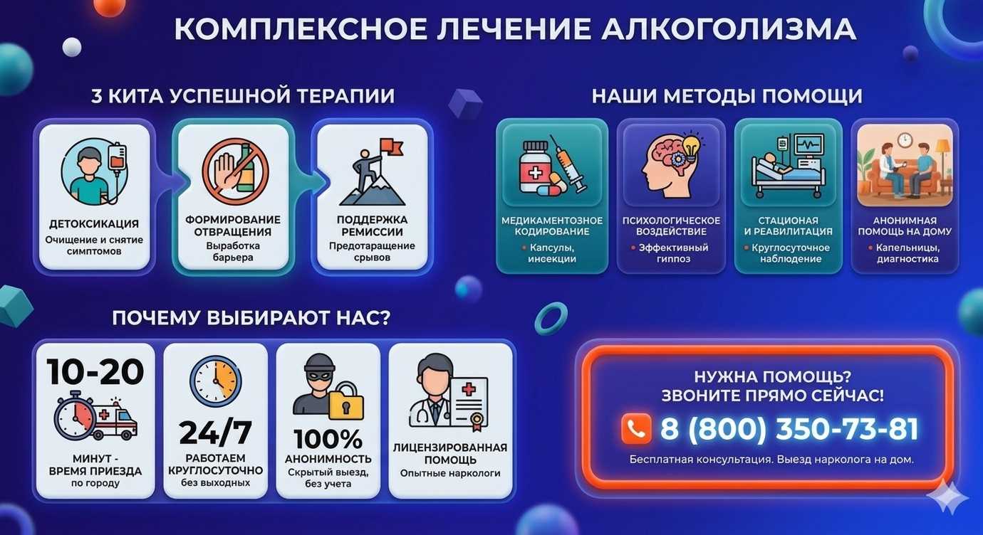 Инфографика о методах лечения алкоголизма в Ивделе: детоксикация, кодирование и анонимная помощь на дому от клиники Похмельная служба.